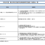 東京都立特別支援学校「病弱教育支援員」募集…11/24締切 画像