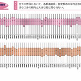 【全国学力テスト】都道府県別の結果公表…蔵書数と学力の相関に地域差 画像