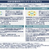 文科省、次世代計算科学グランドリーチプログラム18課題を採択 画像