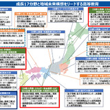 文科省、高専の機能強化へ…半導体など成長17分野の人材育成推進 画像