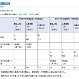 【教員採用】神奈川県、特別支援学校の秋期試験…応募倍率7.1倍 画像
