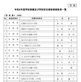 文科省、学校保健・学校安全表彰に158人・33校・1団体…11月表彰式 画像
