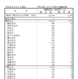 神奈川県、公立小中学校の教員315人増…2026年度教職員数 画像