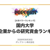 民間企業からの研究資金ランキング、2位阪大110.9億円…1位は？ 画像