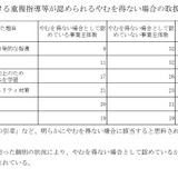部活動指導員配置も、教員の「重複指導」時間は3割超…会計検査院 画像
