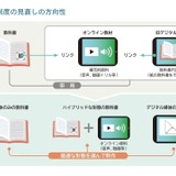 デジタル教科書、低・中学年は紙重視…10/22指針素案審議 画像