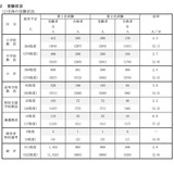 【教員採用】群馬県、2027年度は506人合格…倍率2.9倍 画像