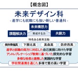 山口県、4高校に「未来デザイン科」2028年度から順次改編 画像