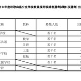 【教員採用】和歌山県「秋選考」に22人出願…特別支援10人 画像