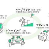 MetaMoJi、教育AI搭載学習ソフトを2027年3月提供 画像