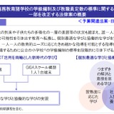 小学校35人学級、法案成立…今後5年で全学年へ 画像