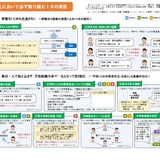 東京都、新たな「いじめ総合対策」保護者プログラムなど 画像