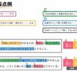 代ゼミ「記述式をAI採点する現代文トレーニング」7月提供開始 画像