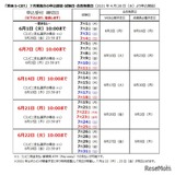 英検S-CBT、第1回7月実施分の申込締切日を延長 画像