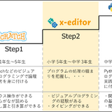 本格的なプログラミングへ移行支援「x-editor」 画像