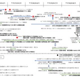 【大学入学共通テスト】記述式と英語検定の導入見送り…提言案を了承 画像