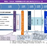 大学入試改革にインセンティブ付与…文科省提言 画像