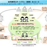 幼保小の円滑な接続へ「架け橋特別委員会」設置、中教審 画像