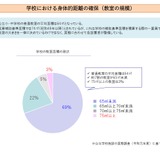 教室面積、新しい学びに対応したゆとりある空間へ…文科省 画像