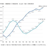 視力1.0未満の小中学生、過去最多を更新…学校保健統計調査 画像