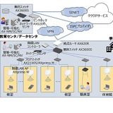GIGAスクール対応、校内ネットワーク・ソリューション提供…アラクサラ 画像