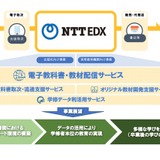 NTT東西とDNP「NTT EDX」設立…電子教科書展開 画像