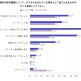 大学等のデジタル化、課題は学生との関係構築や理解度把握 画像