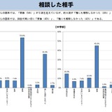 不登校「誰にも相談しなかった」小学生36％、中学生42％…文科省調査 画像