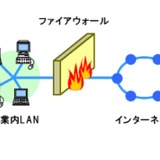 ファイアウォールとは【教育業界 最新用語集】 画像