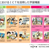 ICT活用の指導力向上に役立つ…NITS研修動画 画像