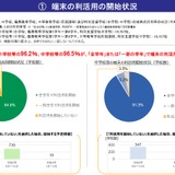 GIGA端末…公立小96.2％、中学校96.5％が利活用開始 画像