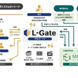 内田洋行の学習eポータル「L-Gate」製品版 画像