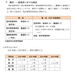 愛知県、統合や校名変更…県立高校再編構想案を発表 画像