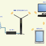 無線LANとは【教育業界 最新用語集】 画像