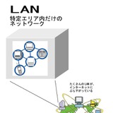 LANとは【教育業界 最新用語集】 画像