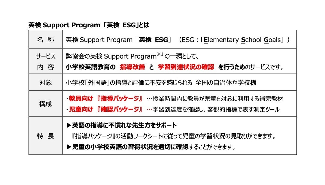 小学校英語の指導 確認に 英検サポートプログラム 英検esg 教育業界ニュース Reseed リシード