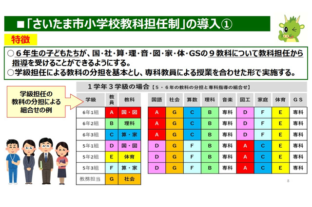 さいたま市「小学校教科担任制」導入…2023年度に全校へ 画像