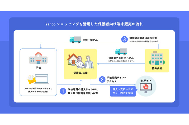 教育業界ニュース「ReseEd（リシード）」