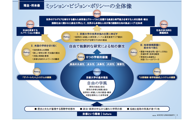 京都大学、国際卓越研究大学に認定へ…湊総長「総力をあげて取り組む」 画像
