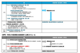 全国学力テスト、結果公表は7月…都道府県別は8月以降 画像