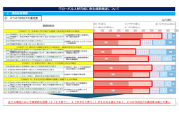 東京都、グローバル人材育成の達成度「総じて高い」小中高生調査 画像