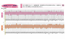 【全国学力テスト】都道府県別の結果公表…蔵書数と学力の相関に地域差 画像