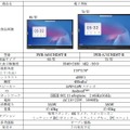 電子黒板・プロジェクター、4月末より順次発売…アイリスオーヤマ