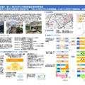 東京大学教育学部附属中等教育学校の校舎大規模改修の成果報告