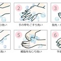 正しい手の洗い方6ステップ