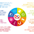 デジタルシティズンシップ教材「DQ World」特徴