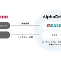 AlphaDriveアクセラレーションプログラム（ADAP）