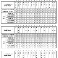 学校別数値（男女合同定員と男女別定員との女子合格者数の差、合格最低点の差 女子－男子）