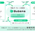 学習eポータル＋AI型教材「Qubena（キュビナ）」新規利用自治体募集