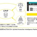 こども見守りAIプラットフォームChild Protection Intelligence Platform（CPIP）